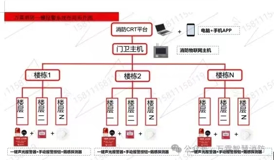 一键报警2.jpg