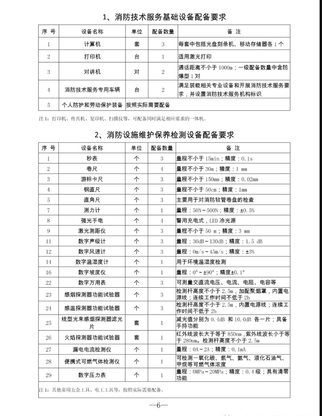 河北总队:开展消防技术服务机构专项检查的通