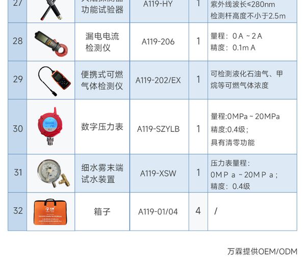 合肥市消防检测设备案例分享:万霖消防专业解决方案详解 合肥市万霖消防检测设备应用