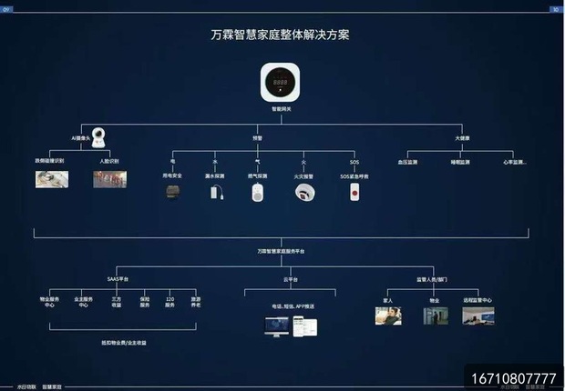 北京大兴区独居老人安全防护:万霖家庭消防安全产品守护万家平安 北京大兴区万霖厨房离人报警器应用