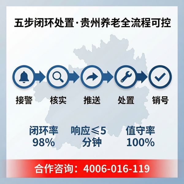 县级中心消防安全监测——县级养老机构智慧消防